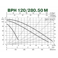 Насос циркуляционный DAB BPH 120/280.50 M