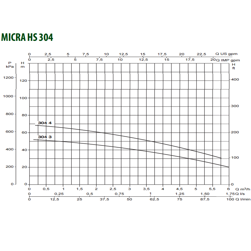 Насос скважинный DAB MICRA HS 304 - 3