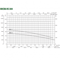 Насос скважинный DAB MICRA HS 304-3 + L30