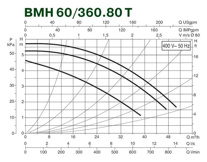 Насос циркуляционный DAB BMH 60/360.80 T