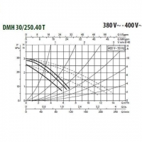 Насос циркуляционный DAB DMH 30/250.40 T