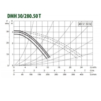 Насос циркуляционный DAB DMH 30/280.50 T