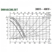Насос циркуляционный DAB DMH 60/280.50 T