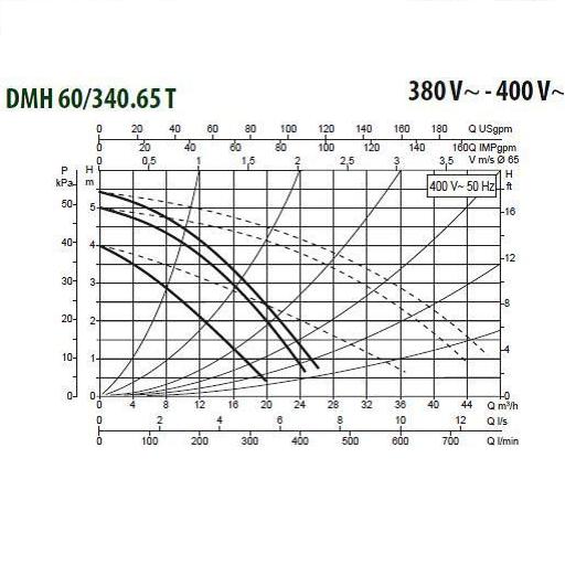 Насос циркуляционный DAB DMH 60/340.65 T