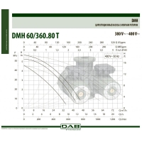 Насос циркуляционный DAB DMH 60/360.80 T