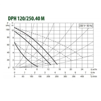 Насос циркуляционный DAB DPH 120/250.40 M