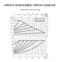 Насос циркуляционный DAB EVOPLUS D 100/280.50 M