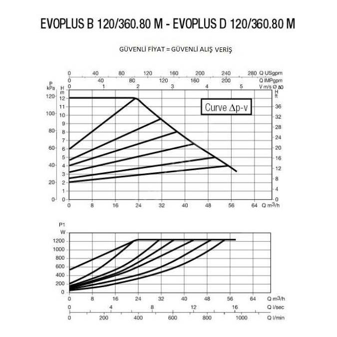 Насос циркуляционный DAB EVOPLUS D 120/360.80 M