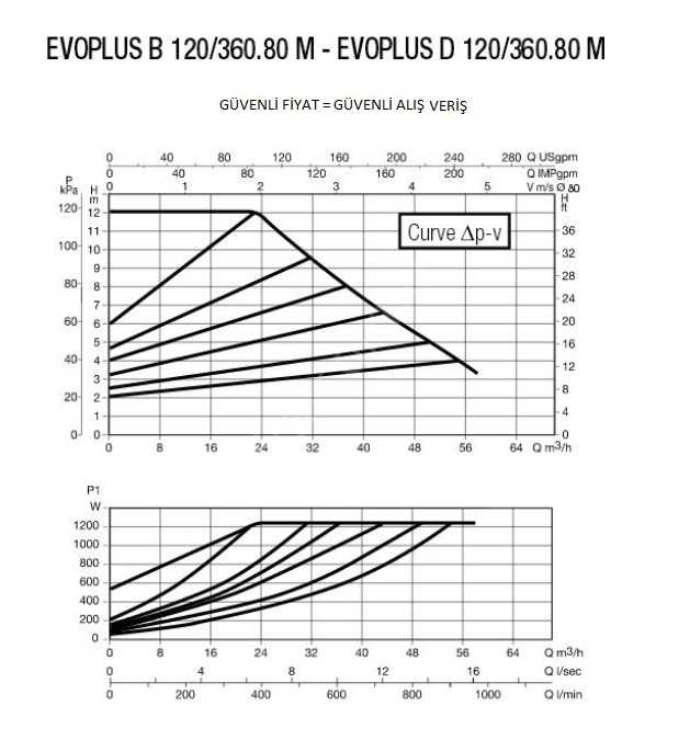 Насос циркуляционный DAB EVOPLUS D 120/360.80 M 220-240/50-60 PN16
