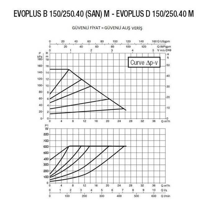Насос циркуляционный DAB EVOPLUS D 150/250.40 M