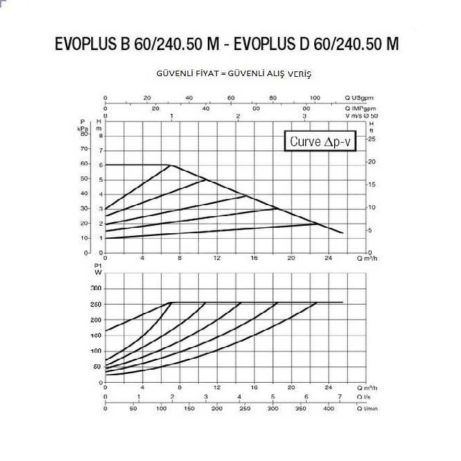 Насос циркуляционный DAB EVOPLUS D 60/240.50 M
