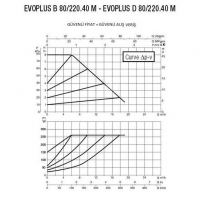 Насос циркуляционный DAB EVOPLUS D 80/220.40 M