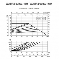 Насос циркуляционный DAB EVOPLUS D 80/450.100 M 220-240/50-60 PN16