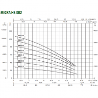 Насос скважинный DAB MICRA HS 302 - 6