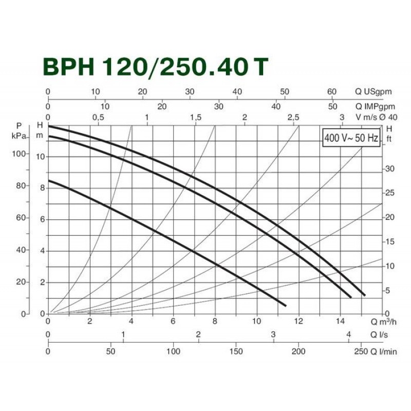 Насос циркуляционный DAB BPH 120/250.40 T
