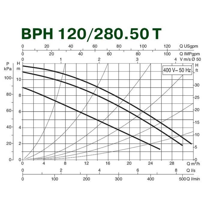 Насос циркуляционный DAB BPH 120/280.50 T