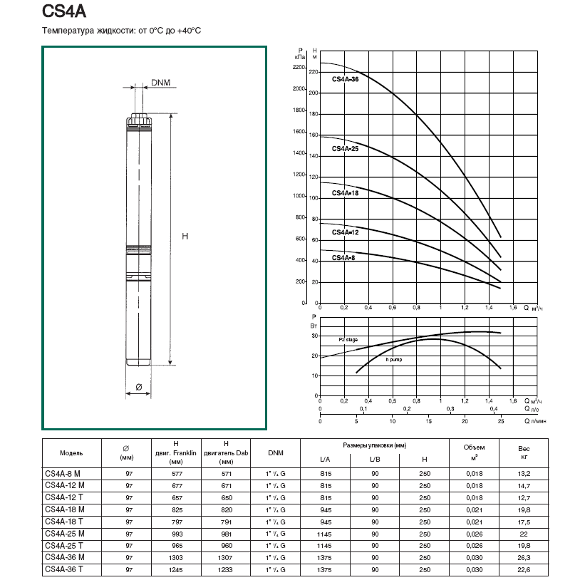 Насос скважинный DAB CS4 A 12 - M - mot. 4OL (15 m. supply cable)
