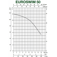 Насос самовсасывающий DAB EUROSWIM 50 M